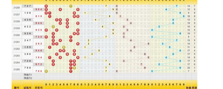 3d试机号是什么