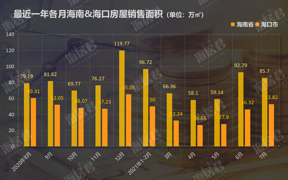 海南2021房价图片