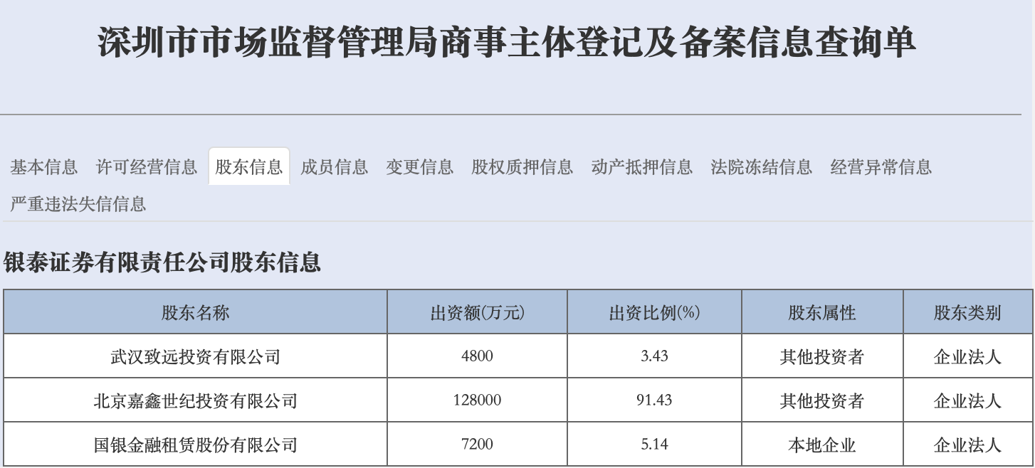 管理層十餘年未大變的銀泰證券迎來