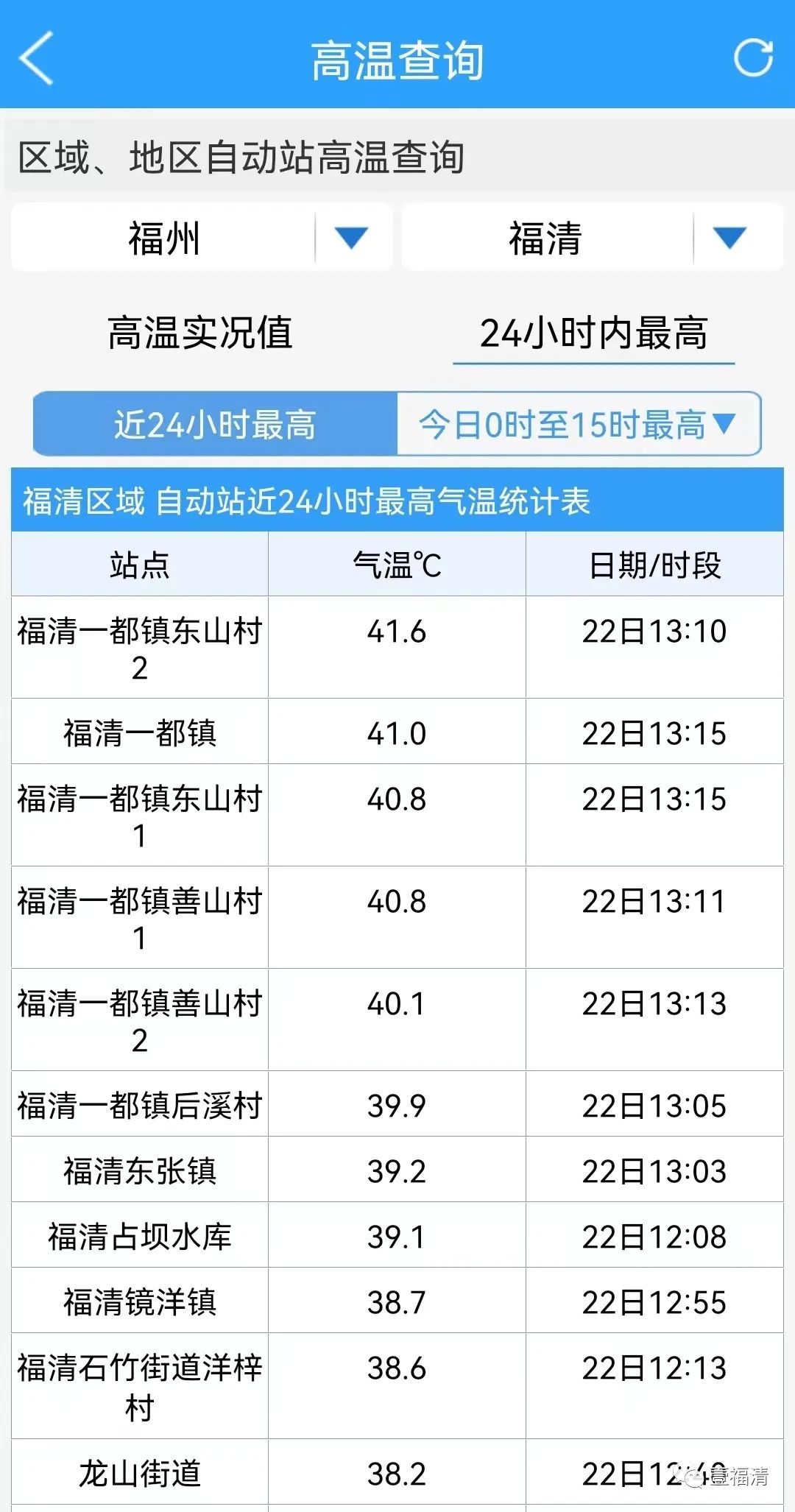 据福清市气象台消息——预计明后两天福清天气会保持晴好为主后天局部