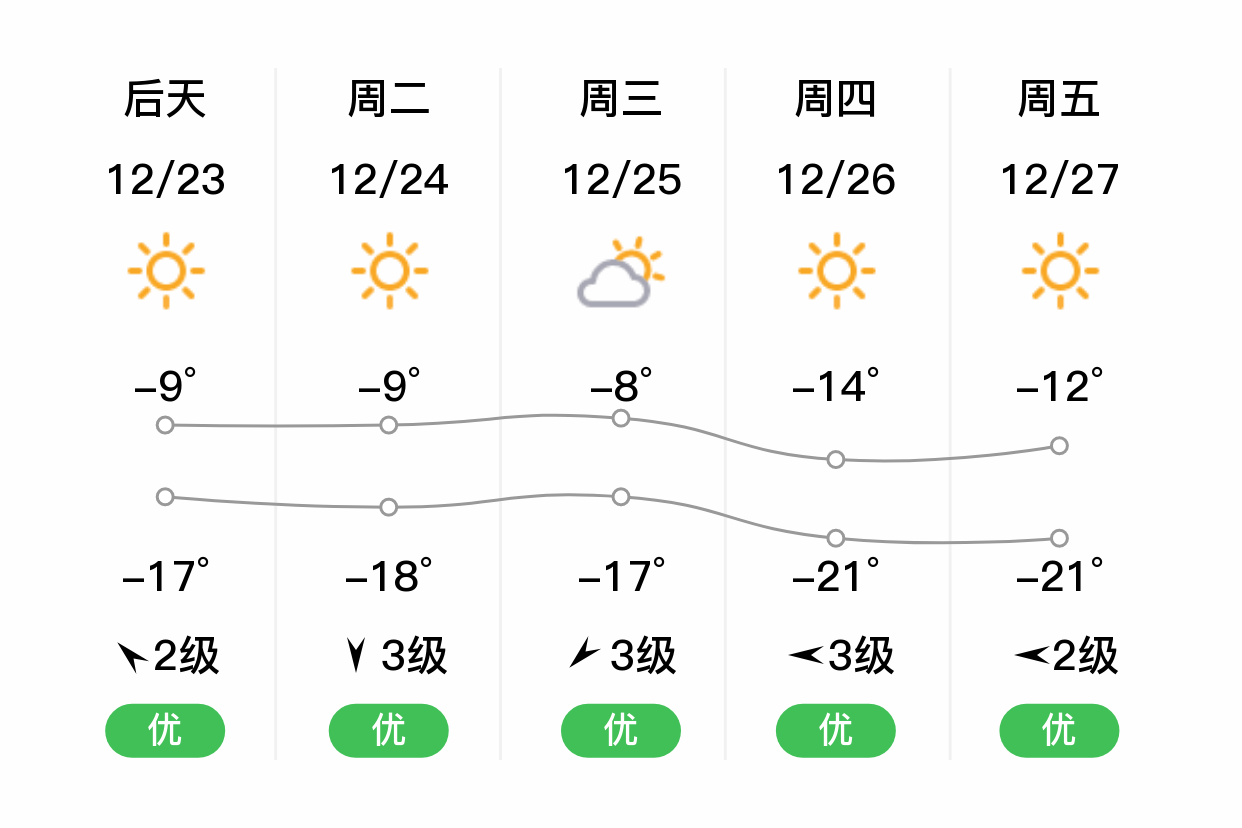 肇东天气图片