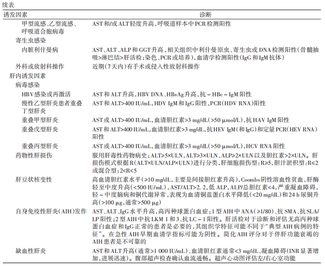 指南推薦2023年歐洲肝病學會臨床實踐指南慢加急性肝衰竭