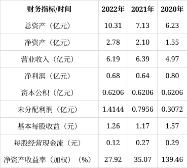 威力传动今日申购 顶格申购需配市值5万