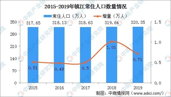 镇江市人口图片