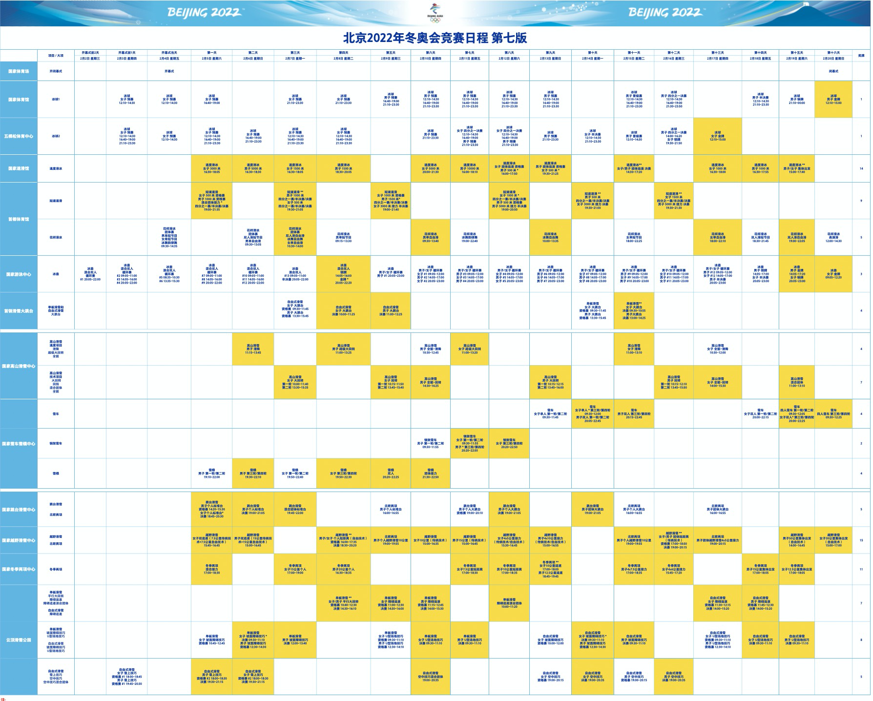 北京冬奥会第七版竞赛日程发布,共19个比赛日