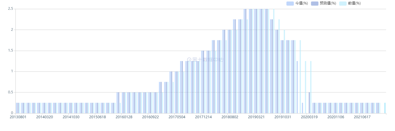 美联储taper启动,qe正在结束,市场狂欢的日子不多了