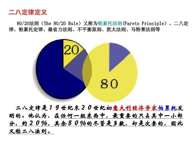 帕累托图二八原则图片