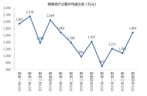 2022山东潍坊市主城区债权计划(潍坊政府规划)