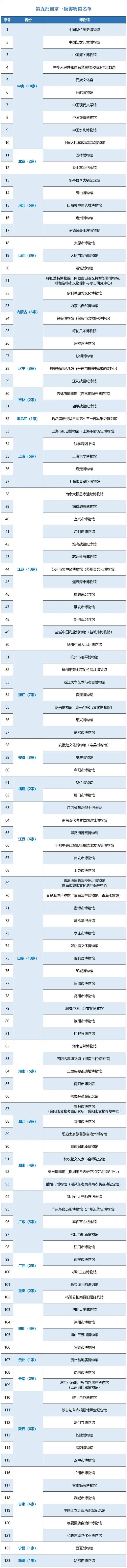 哈密博物馆的简介图片