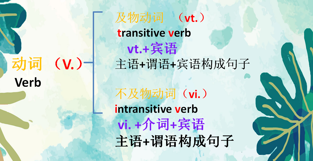 及物动词和不及物动词的区别