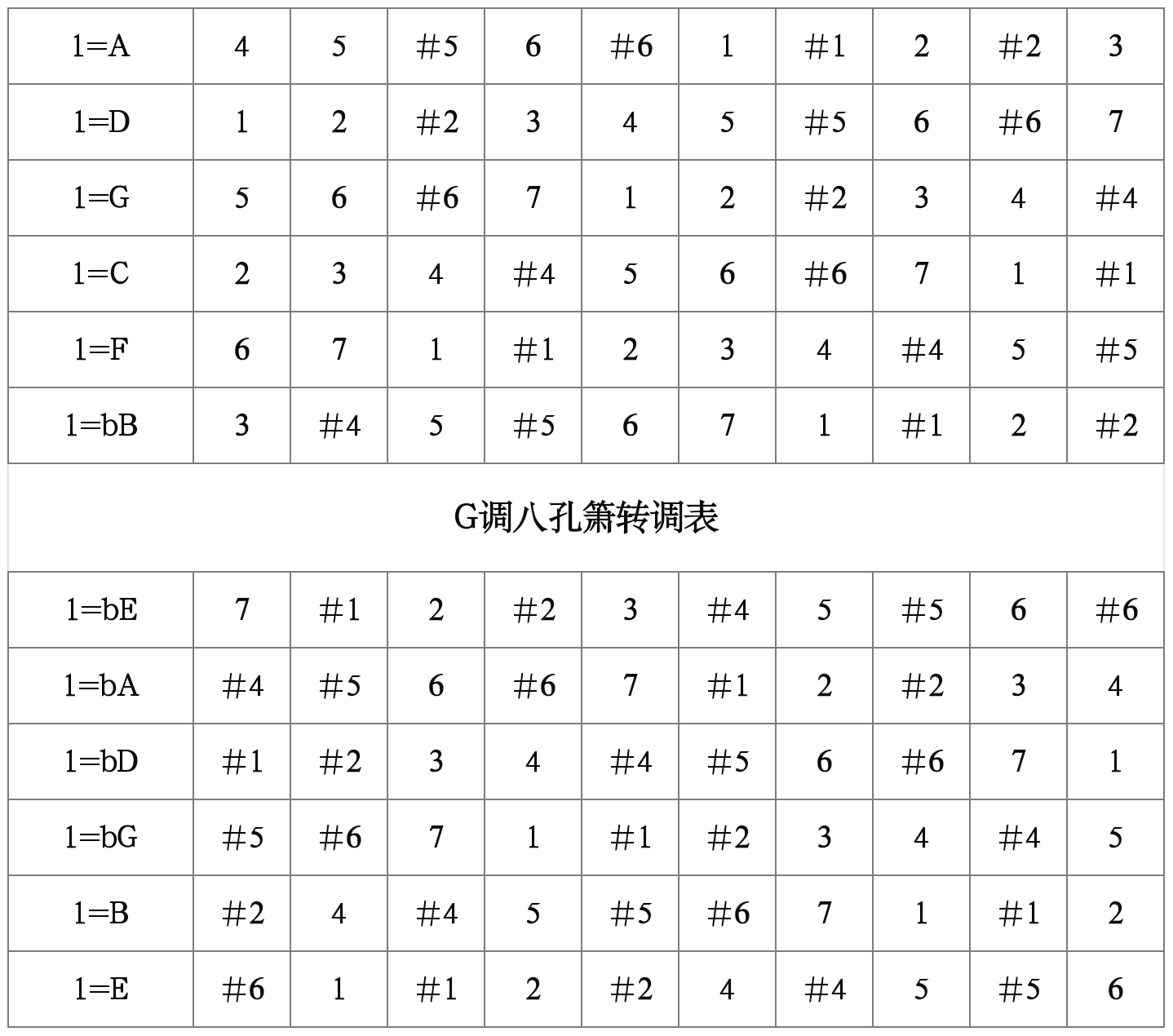 八孔箫转调表图片