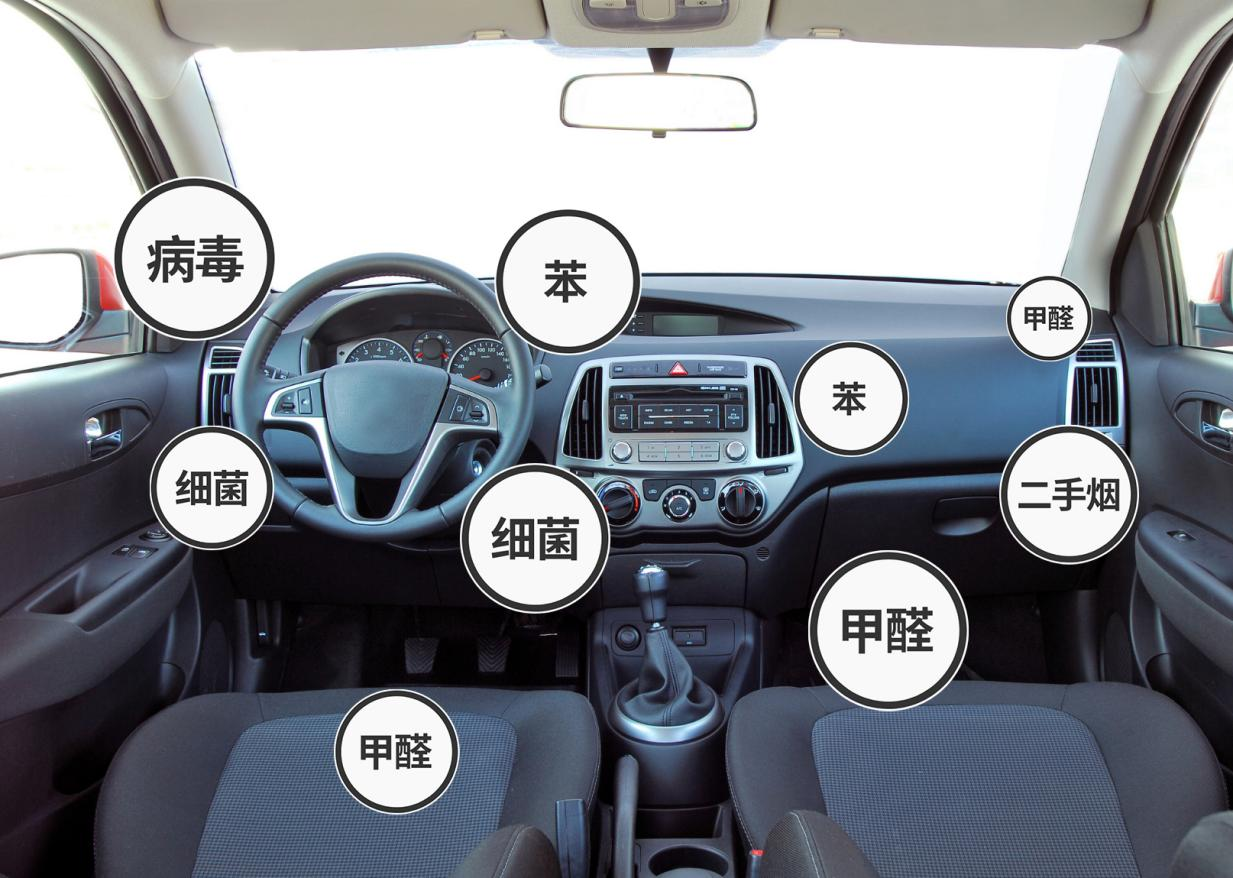 车内有异味,用香水好还是车载空气净化器好?