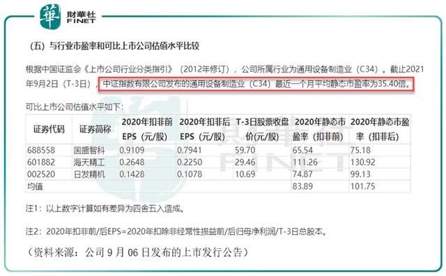 「焦點」工業母機概念股紐威數控科創板申購,是