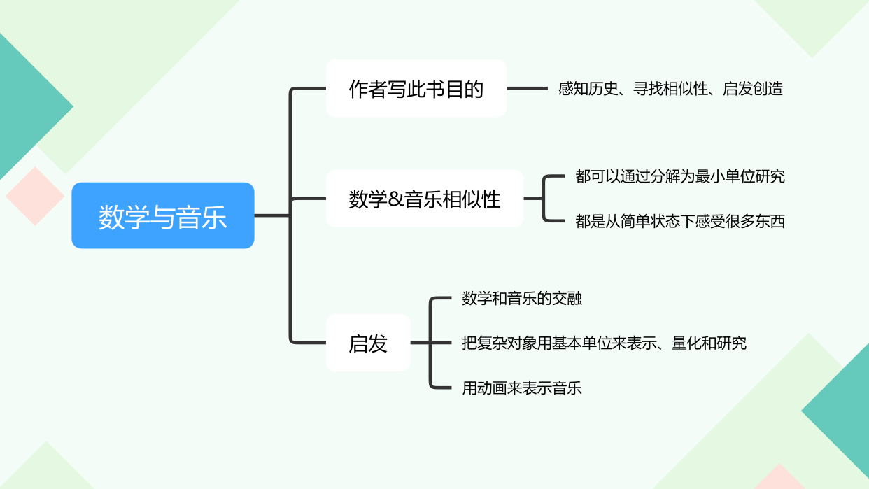 《数学与音乐》笔记