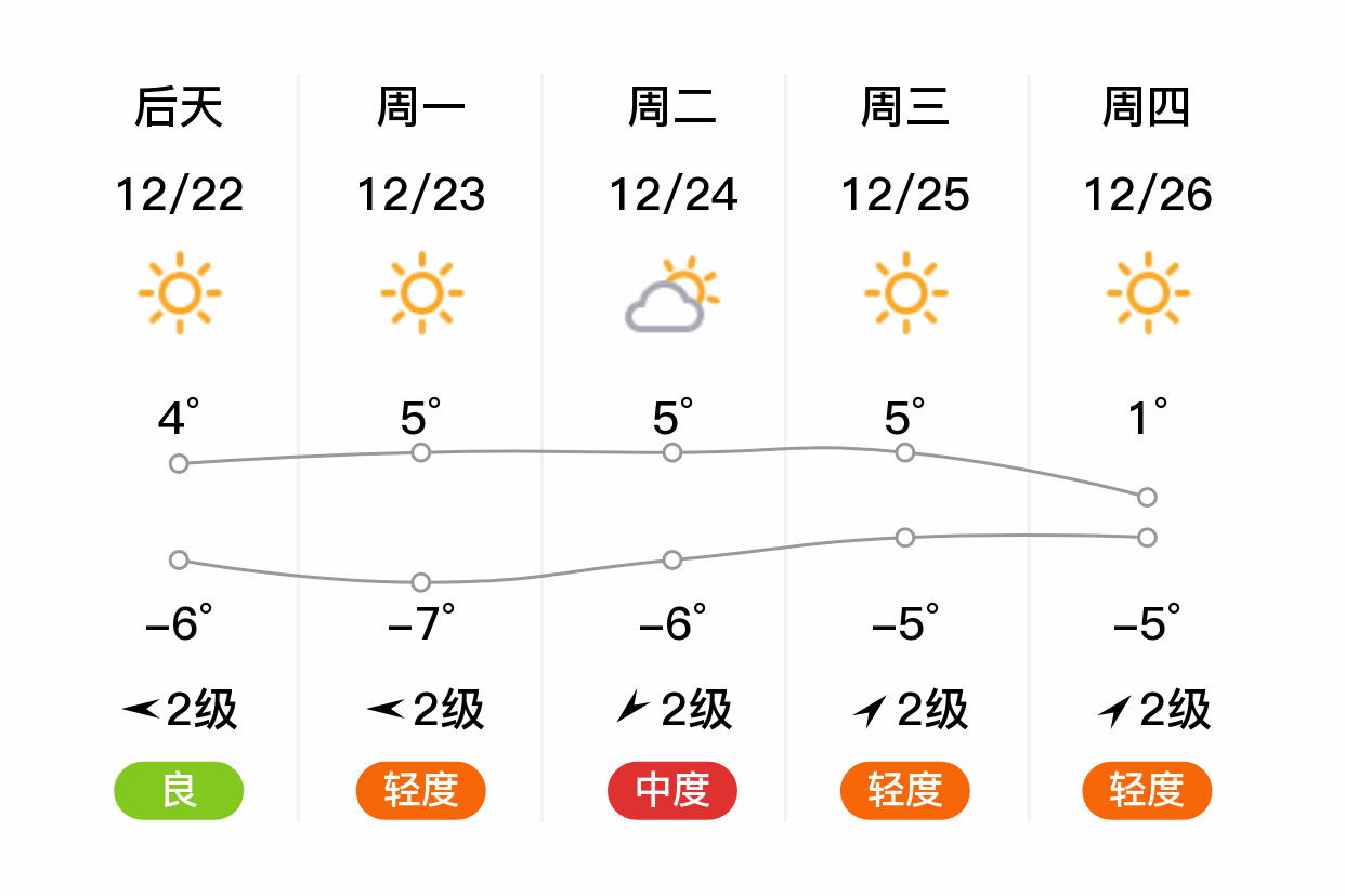 黄骅天气图片