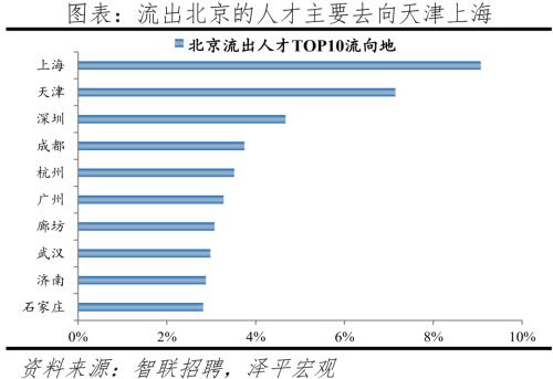 中国城市人才吸引力排名：2022