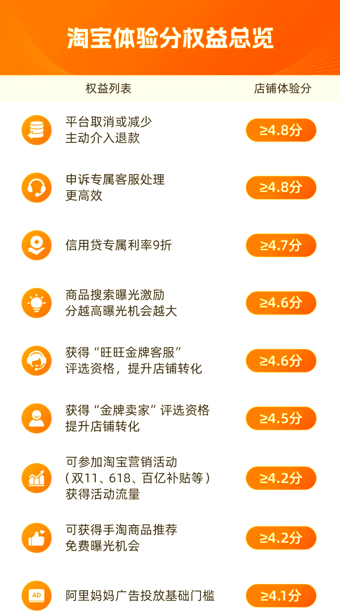 淘宝个人用户等级=淘宝个人用户等级图片