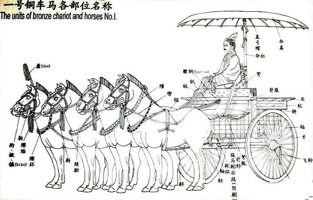 每日一诗《诗经·秦风·小戎》,启发我们国防建设的重要性