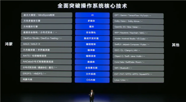 余承东：鸿蒙全面突破操作系统核心技术