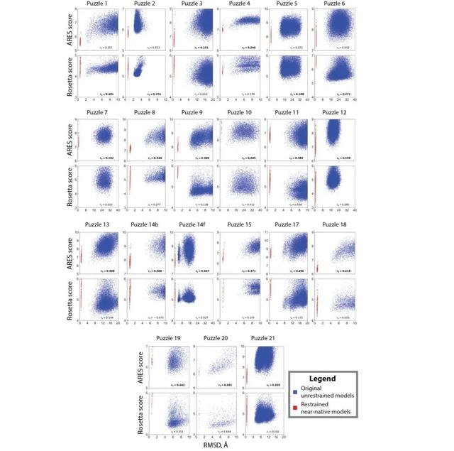 斯坦福团队AI算法精准预测RNA三维结构，论文为Science当期封面