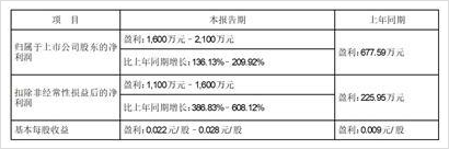 南方黑芝麻集团股份有限公司(南方黑芝麻公司发生什么事了?)