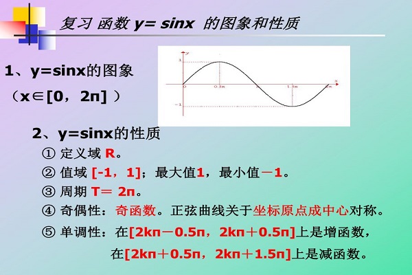 arcsinx的定义域和图像图片