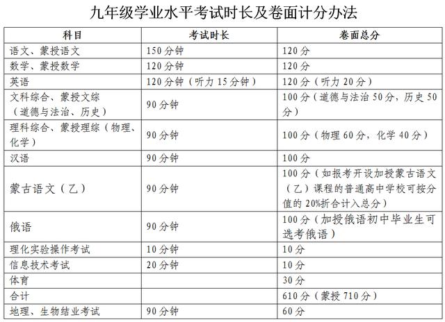 包頭市2021年初中學業水平考試(中考)時間科目,特長生,體質測試,藝術