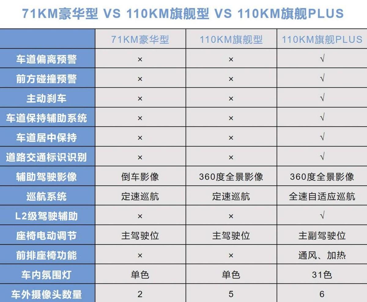 宋plusdmi参数图片