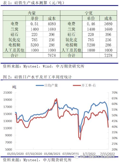 申万期货_商品专题_黑色金属：厂家集中停炉检修，硅铁反弹能否持续？