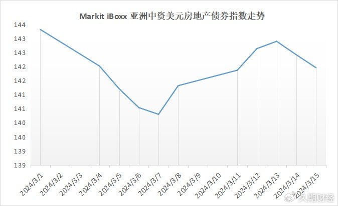 中资美元地产债基金（中资美元债基金有哪些） 中资美元地产债基金（中资美元债基金有哪些）《中资地产美元债是什么意思》 基金动态