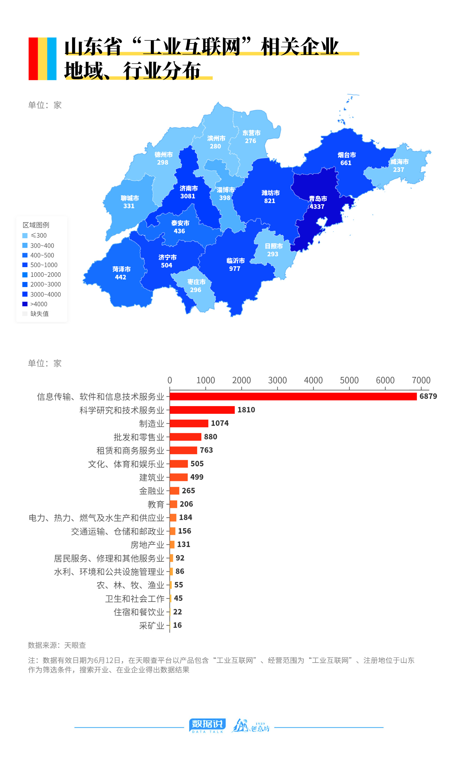 数据说|拆解万亿工业互联网赛道,寻找"工赋山东"的深意