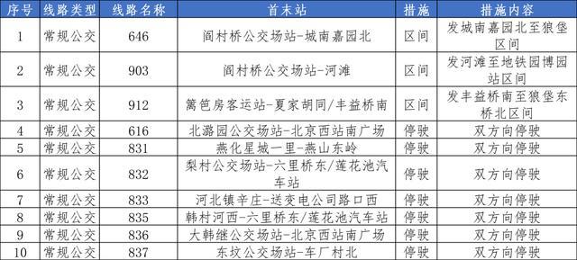 公交127路全程路线图图片