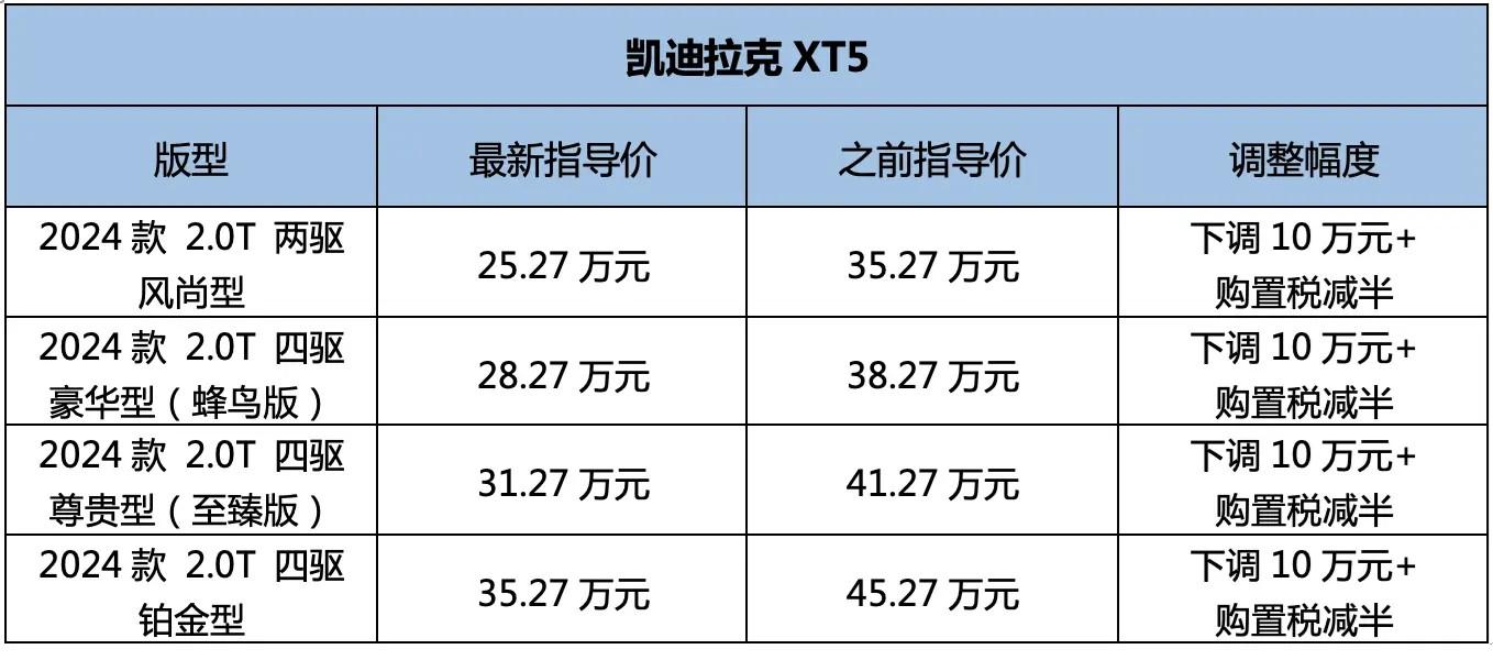 卡迪拉克大型xt5多少钱图片