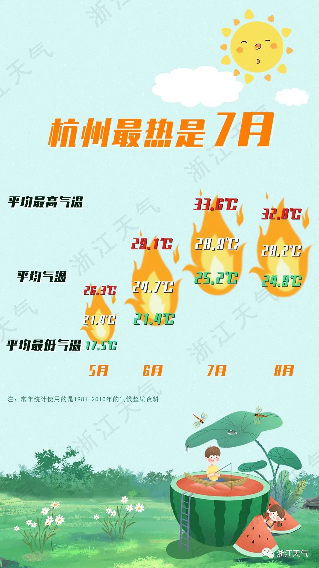 全国入夏进程图出炉图片