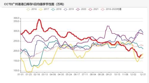 动力煤：煤价离常年均价还有一段路