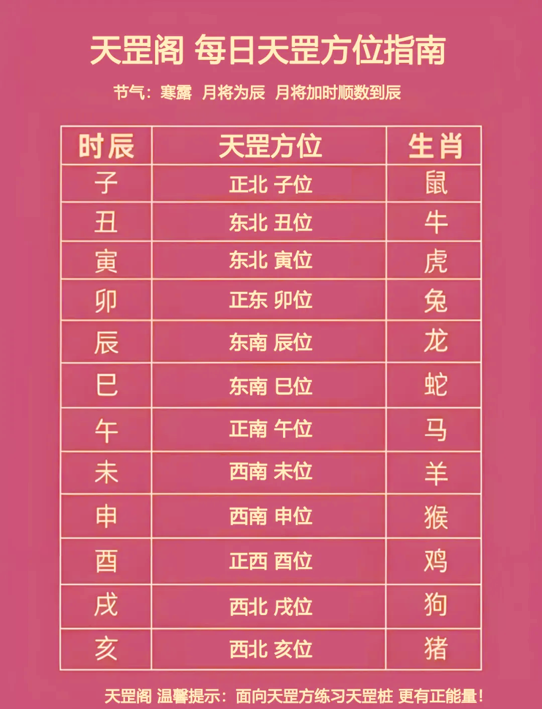 每日黄历生肖运势天天看(每日黄历查询特吉生肖)