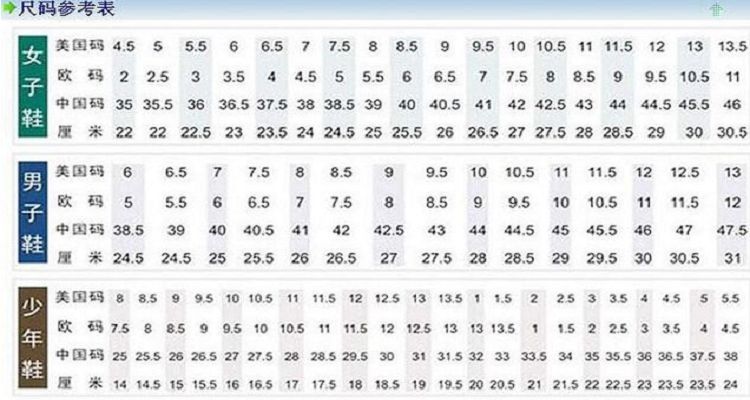 eu鞋码和中国对照表