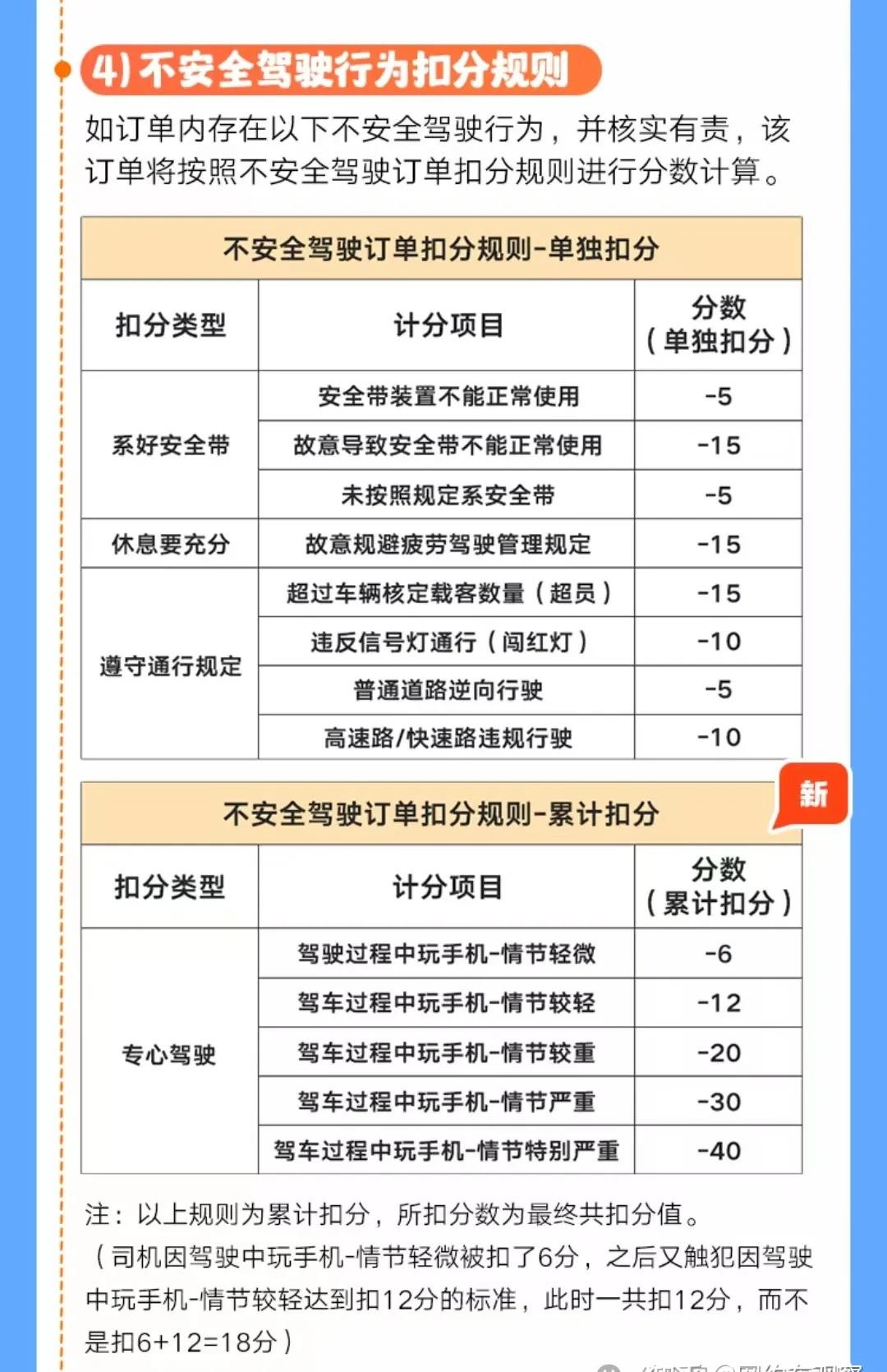 注意滴滴又改了安全分加分规则有变最高一次扣80分