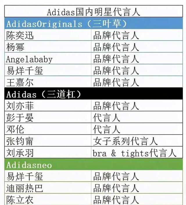 3年减收31亿,得罪中国市场的阿迪达斯认错了
