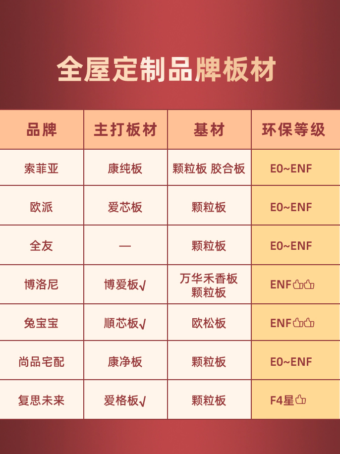 板材环保等级示意图图片