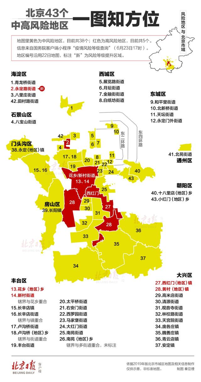 最新 北京43个中高风险地区