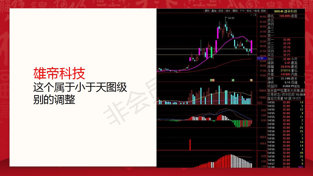 冠军操盘!三顺主升浪战法的级别认定的三个标准,交易必学!