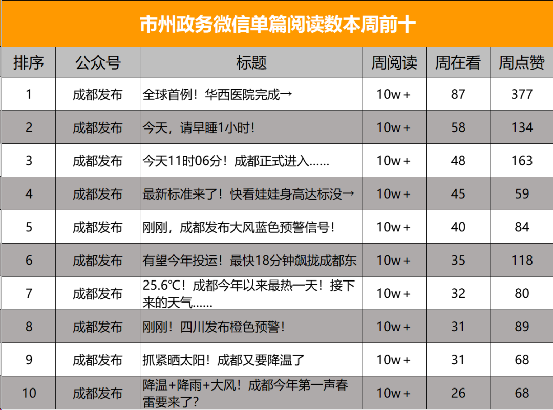 三、适应市场需求