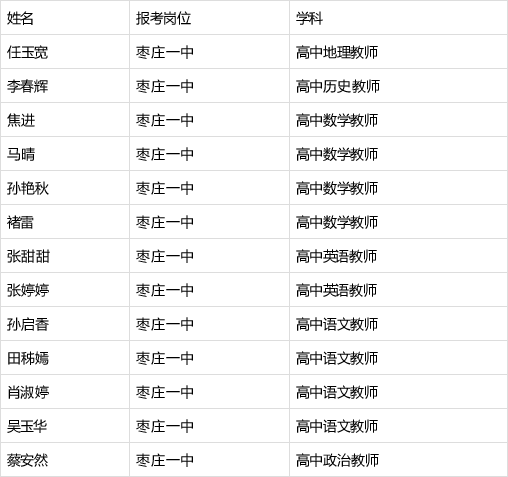 枣庄一中的毕业证样本 baijiahao.baidu.com