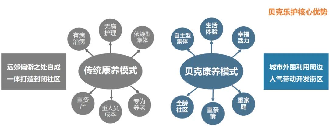 邀请函——2024康养产业创新大会(8月10-11日上海)