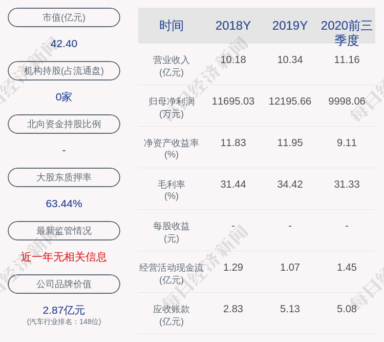 腾龙股份:股东蒋依琳未减持股份,减持时间已过半