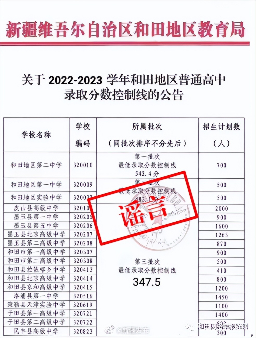 2020新疆高考分数线图片