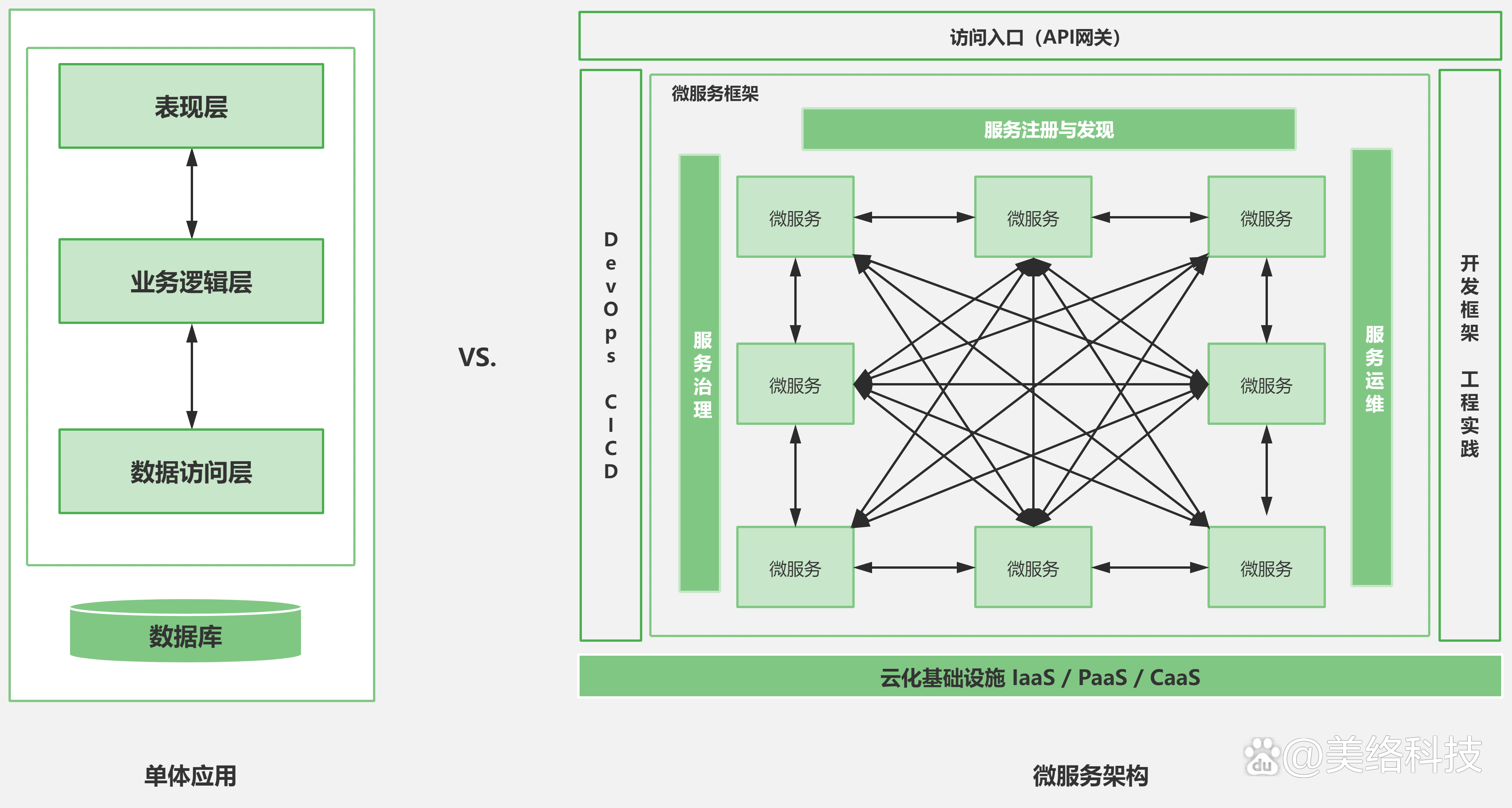 微服务开发平台,微服务快速开发平台 微服务开发平台,微服务快速开发平台
