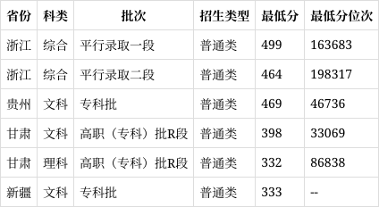 浙江艺术职业学院地址图片