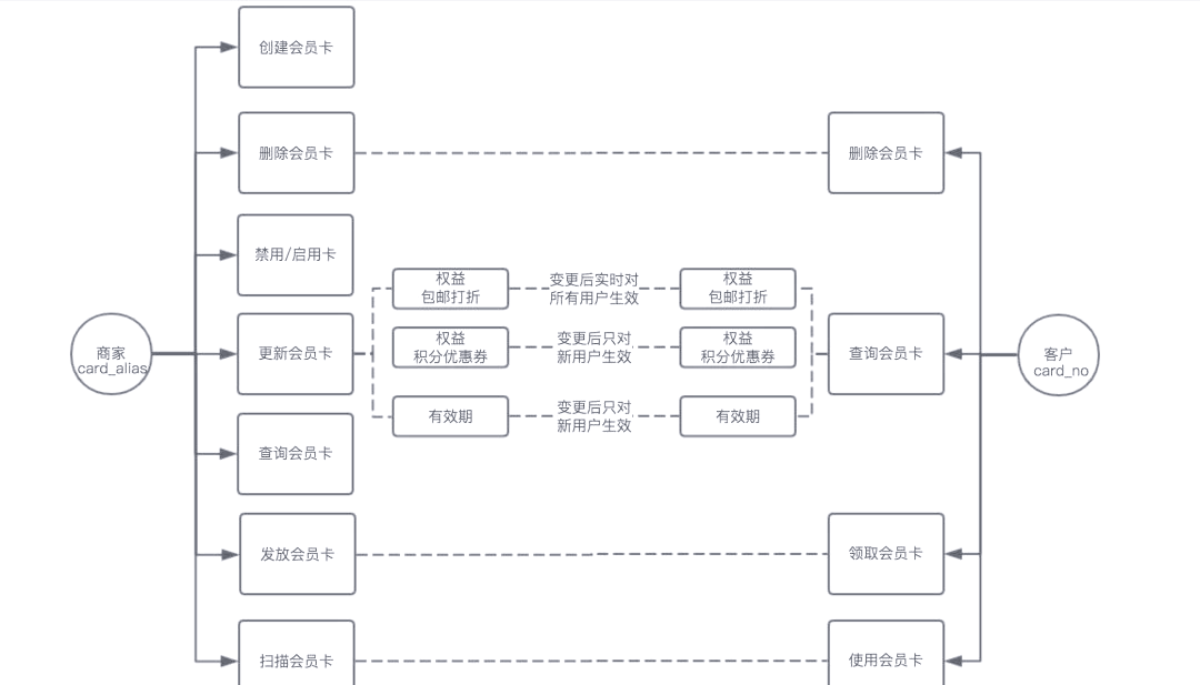 最新公积金卡换现金怎么换法方法分析(最方便真实的公积金卡换现金怎么换法啊方法)